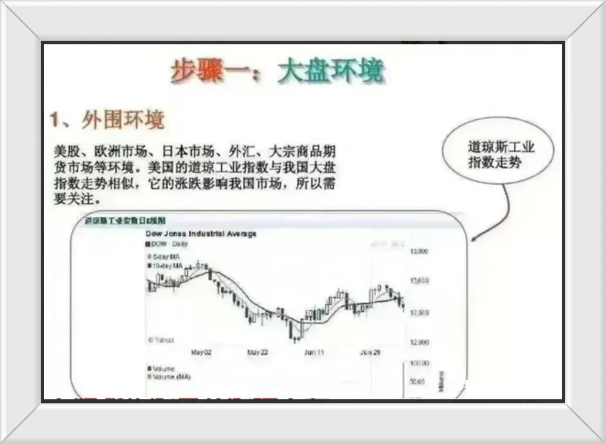 炒股点滴分享
