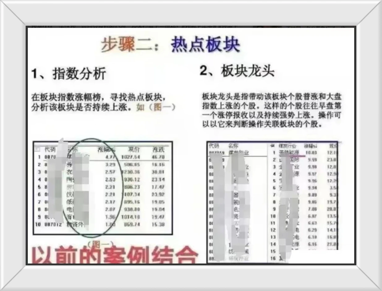 炒股点滴分享