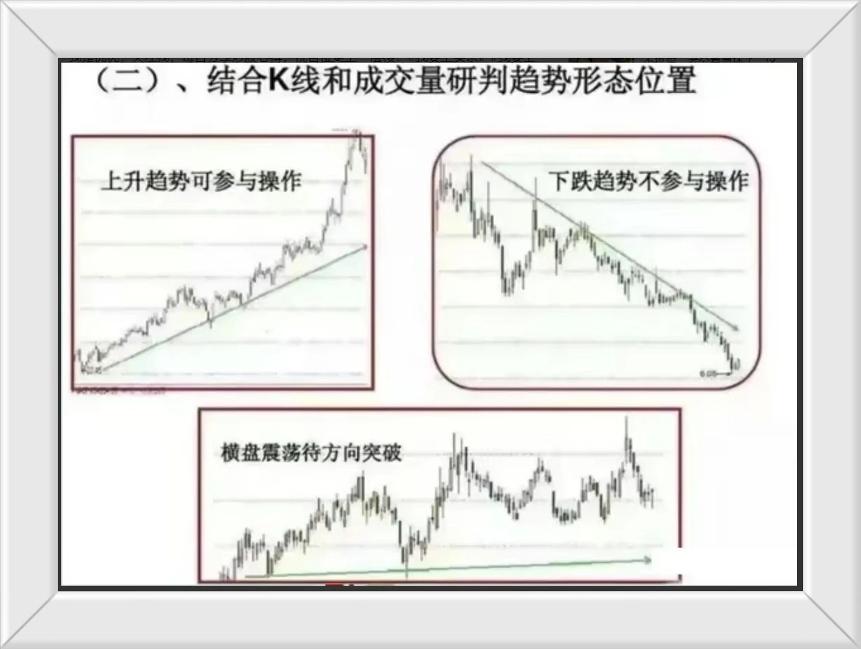 炒股点滴分享