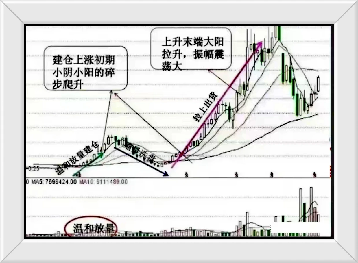 炒股点滴分享
