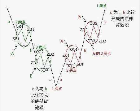 做交易最重要的是什么？