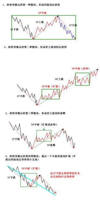 做交易最重要的是什么？