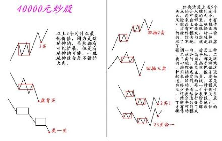 做交易最重要的是什么？