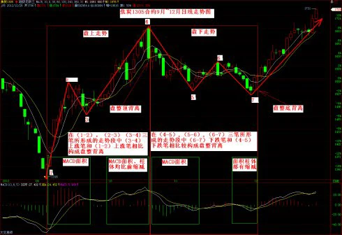 做交易最重要的是什么？