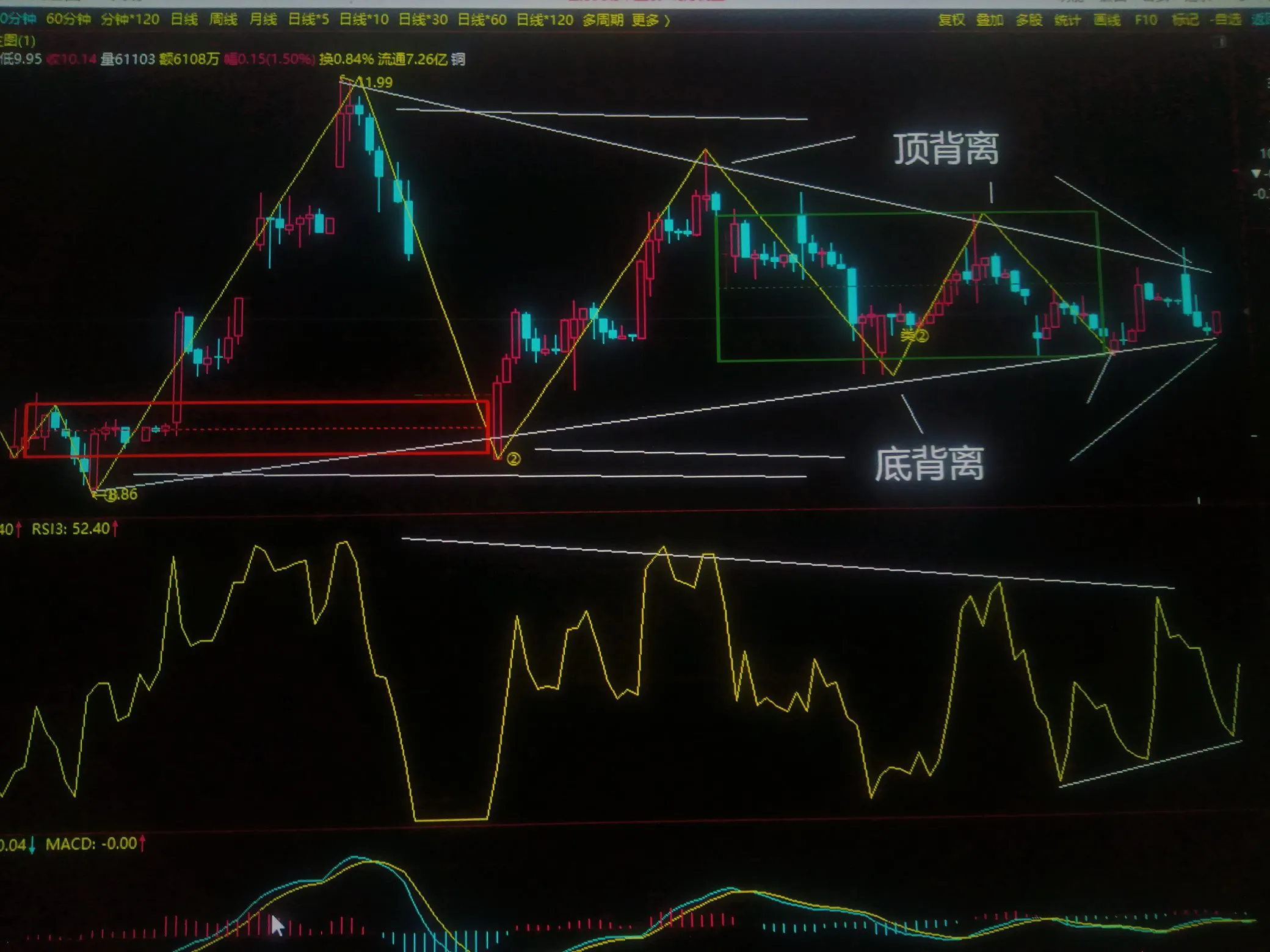 炒股的最高境界,你觉得是什么