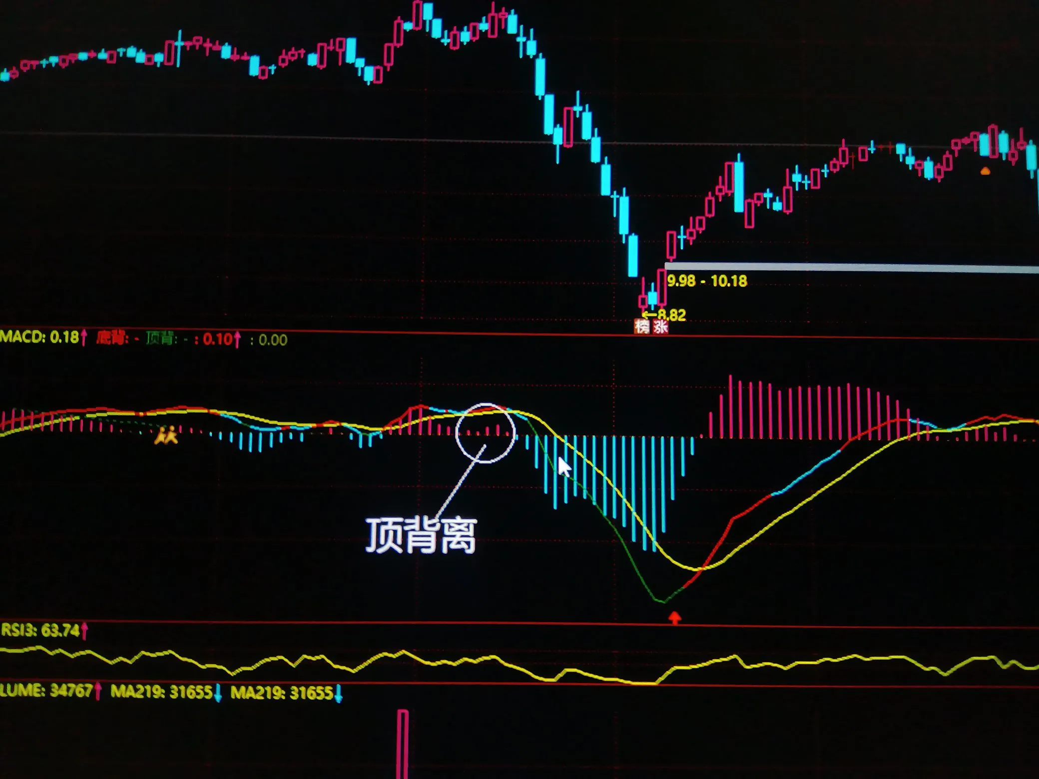 股票处于下跌趋势时能不能越跌越买