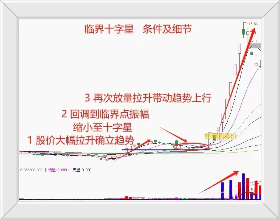炒股要学会做短线