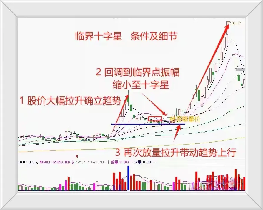 炒股要学会做短线