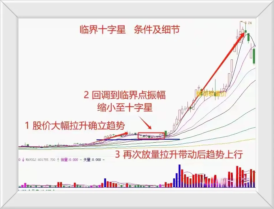 炒股要学会做短线