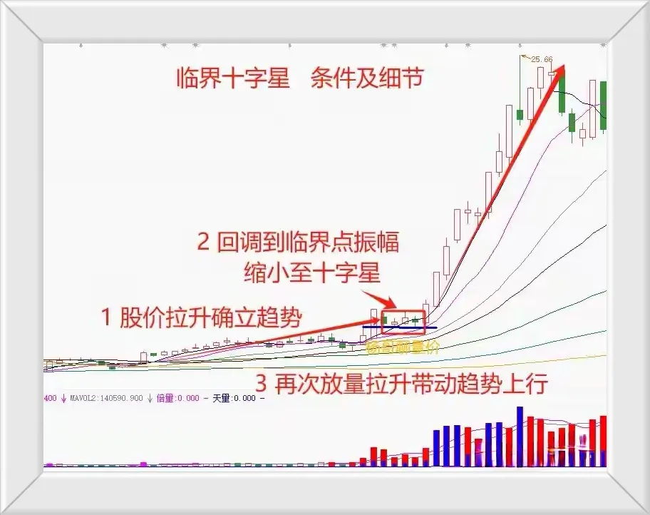 炒股要学会做短线