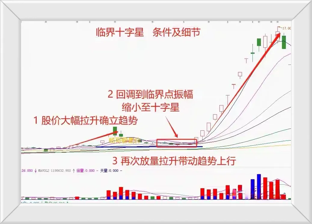 炒股要学会做短线