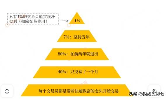 实际上作为一个在期货股票市场交易十