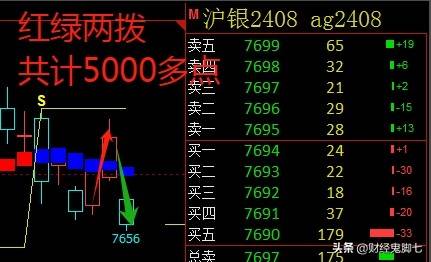 实际上作为一个在期货股票市场交易十