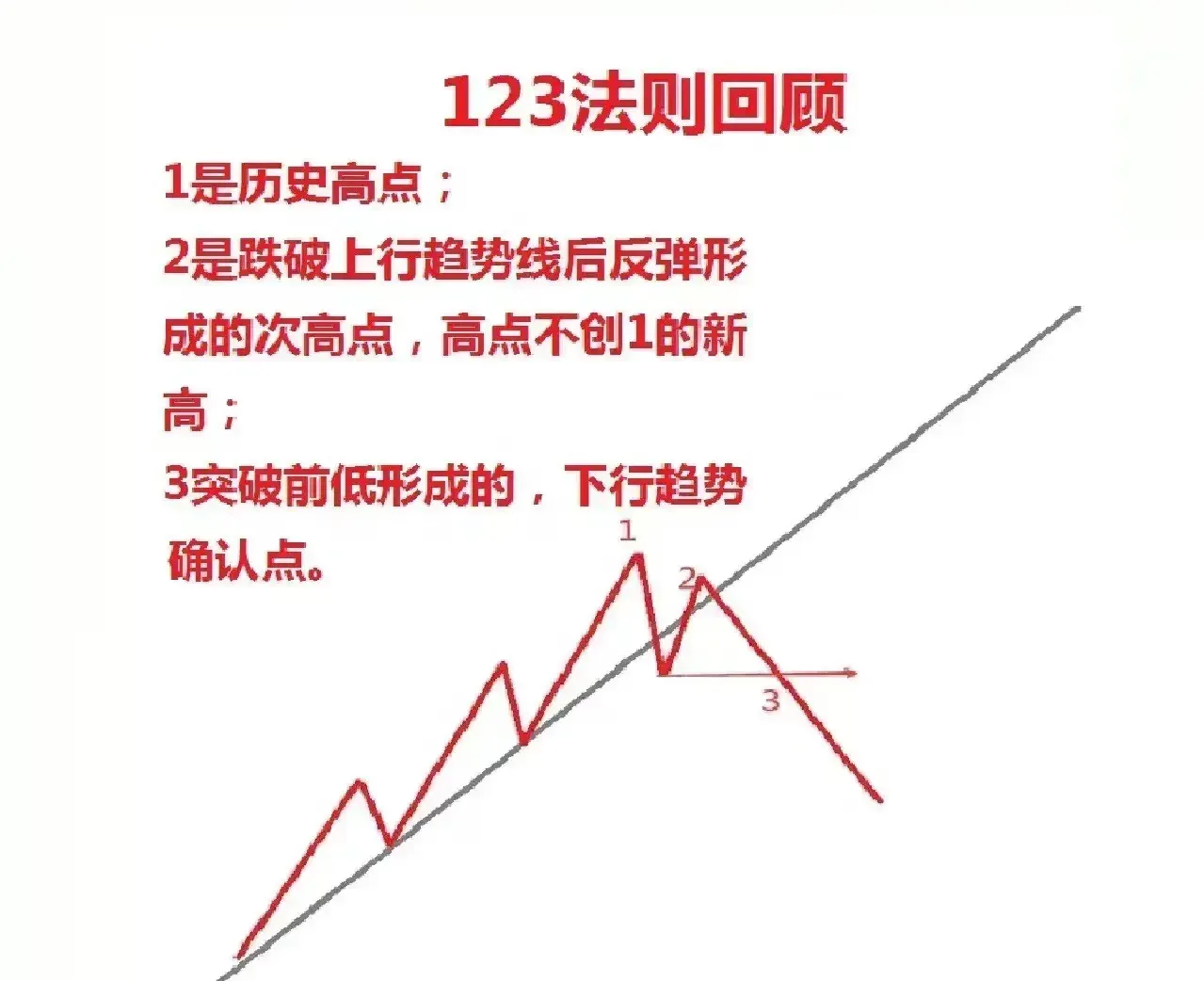 炒股心得大分享