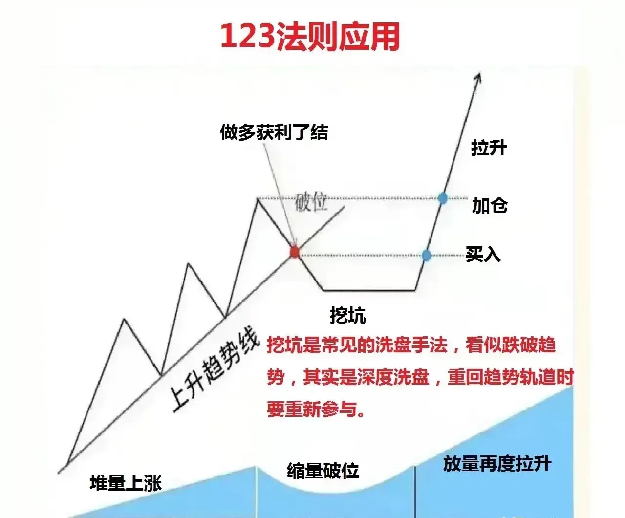 炒股心得大分享