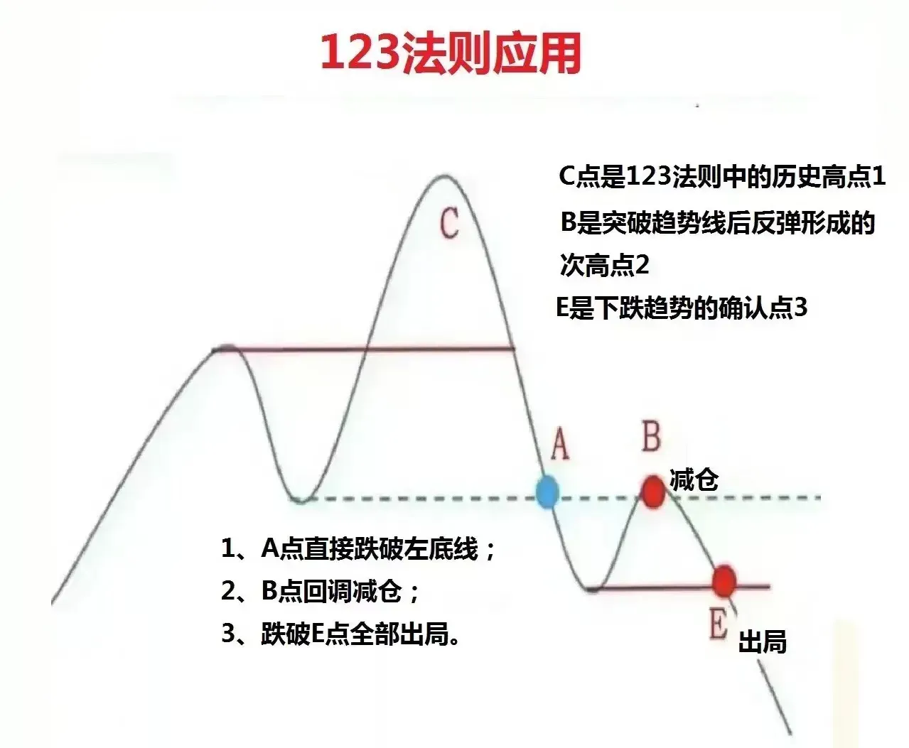 炒股心得大分享