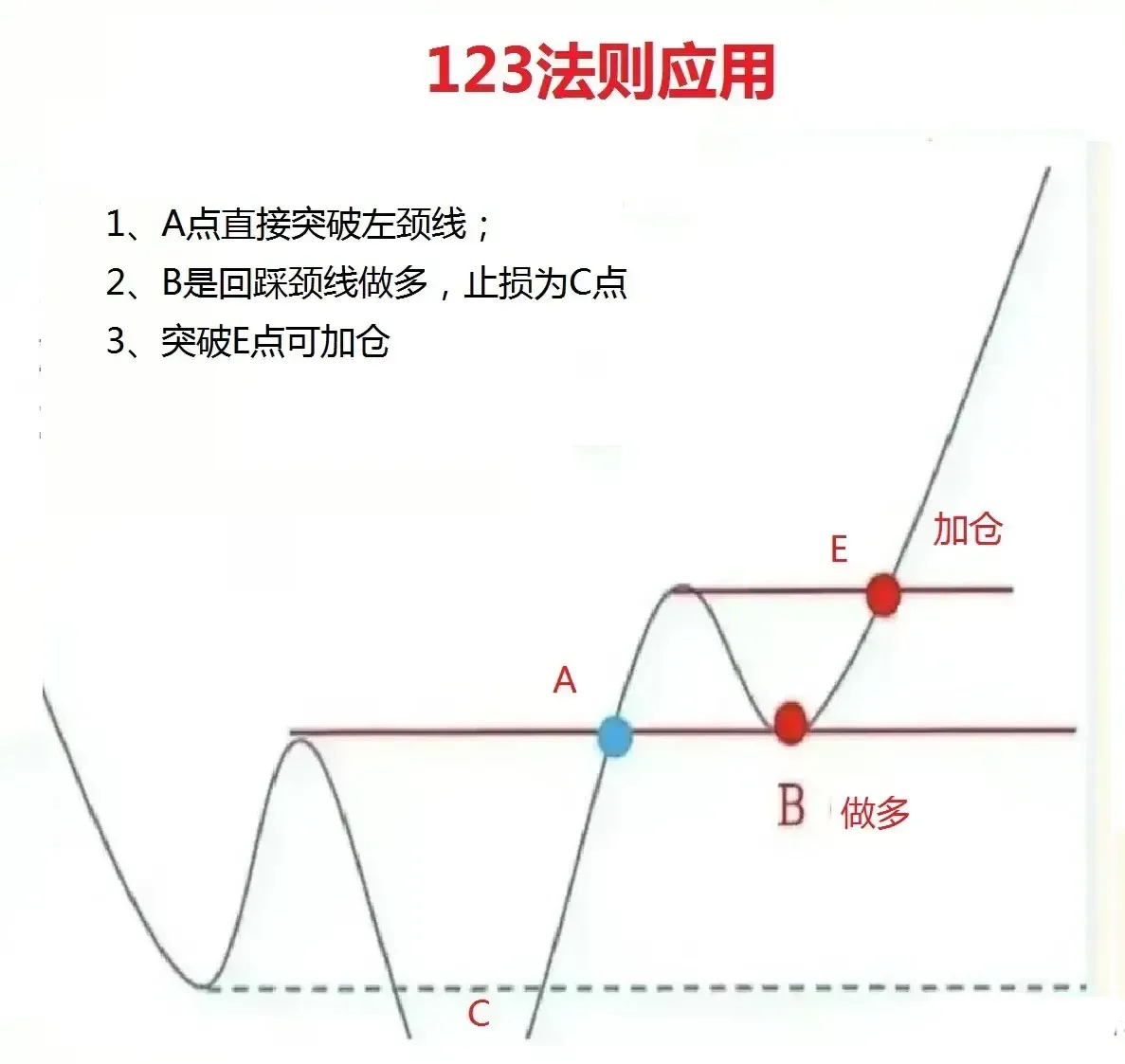 炒股心得大分享