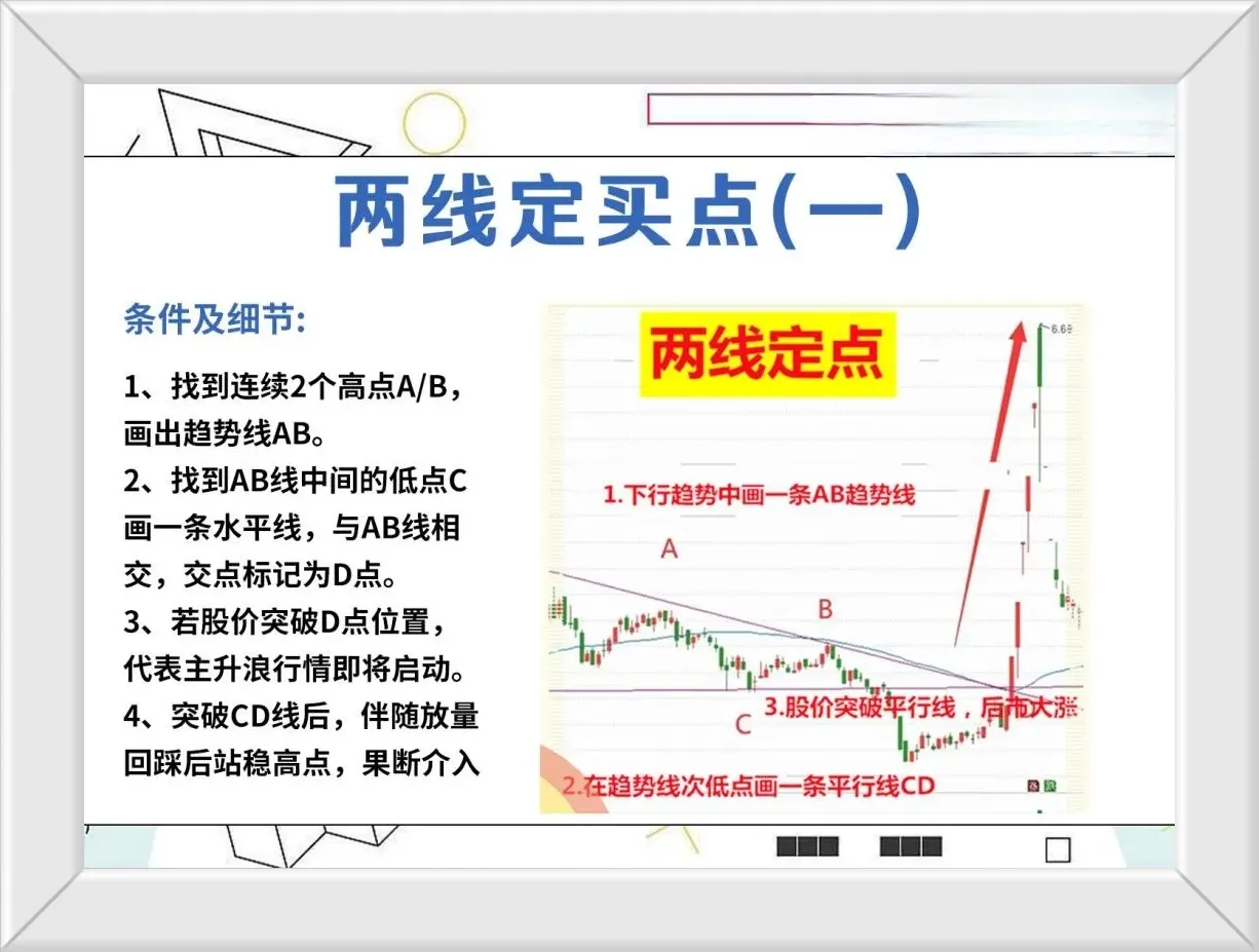 下跌趋势