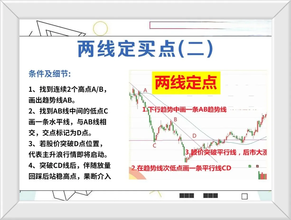 下跌趋势