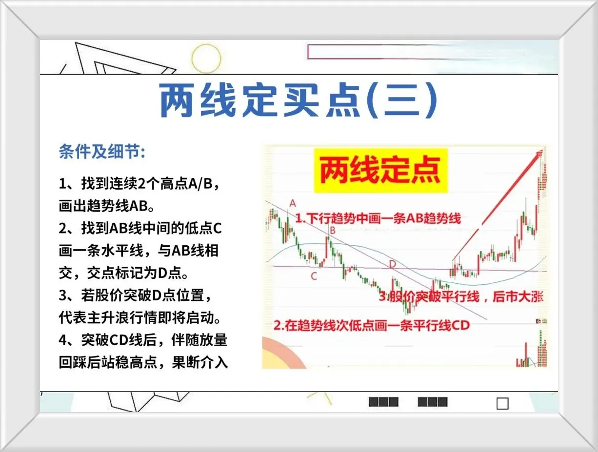 下跌趋势