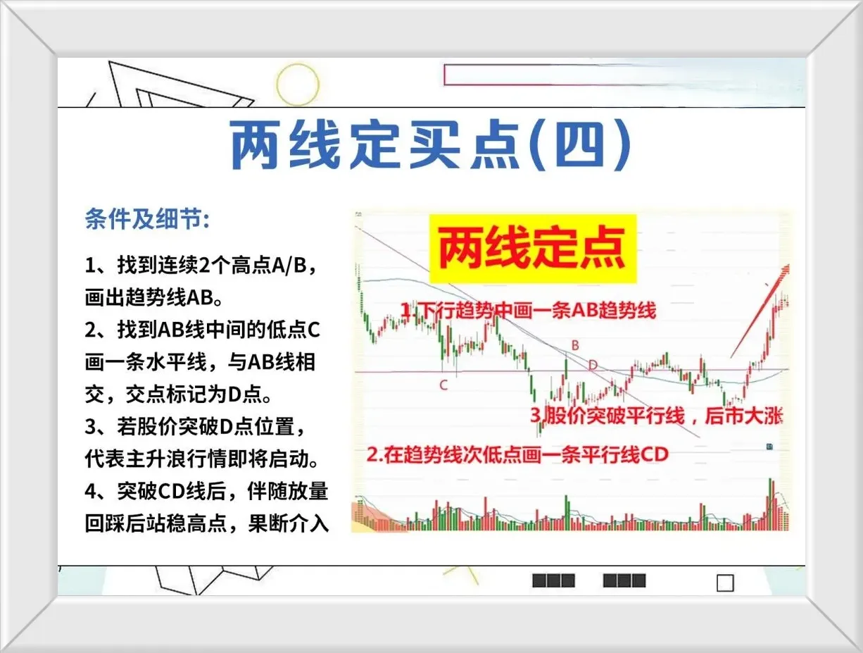 下跌趋势