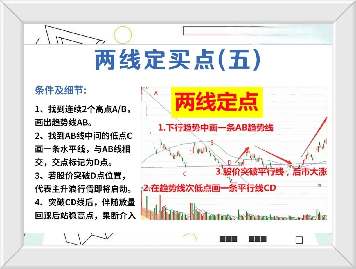 下跌趋势