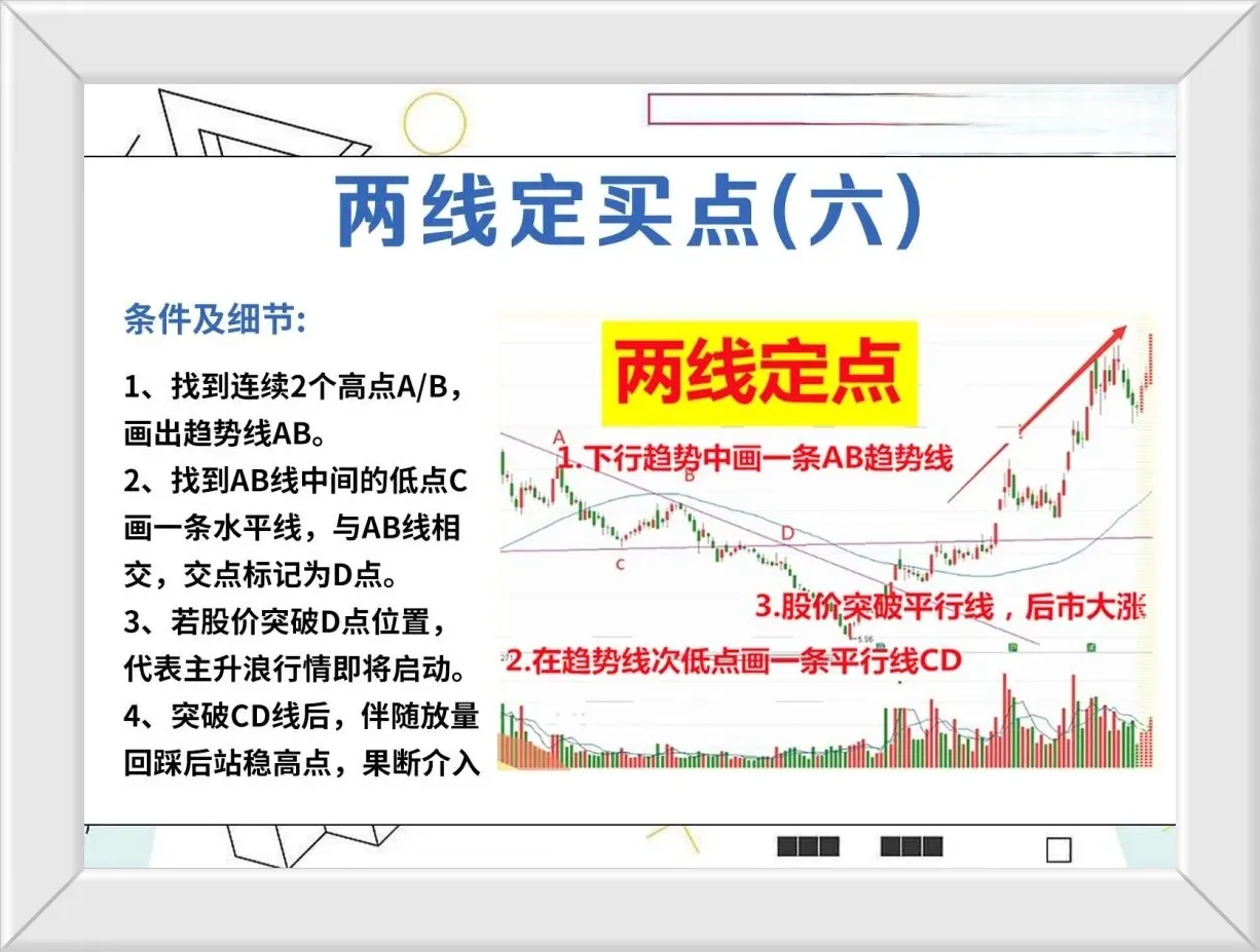 下跌趋势