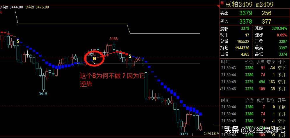 期货股票交易少犯错误就是高手你要明白在交易的世界里再牛的