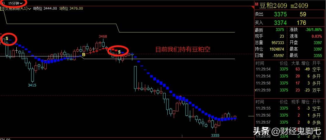 第一开仓的