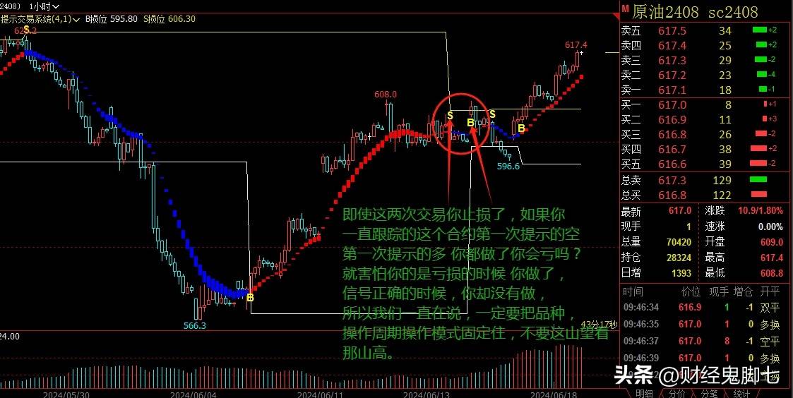 期货股票交易为何你一直没有实现稳定盈利？那是因为你一直在走弯