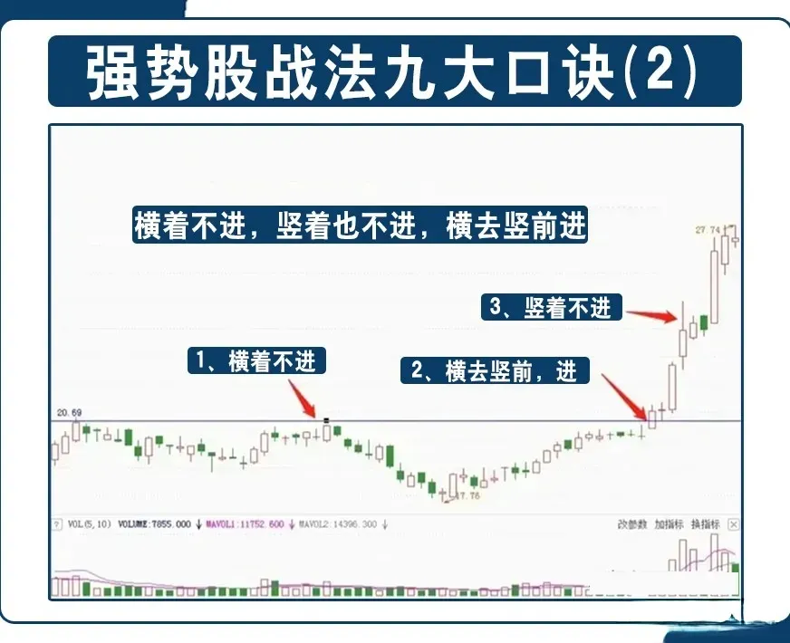 炒股干货分享