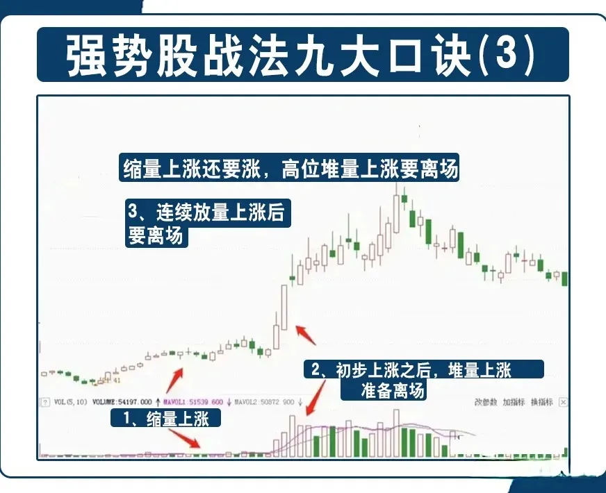 炒股干货分享