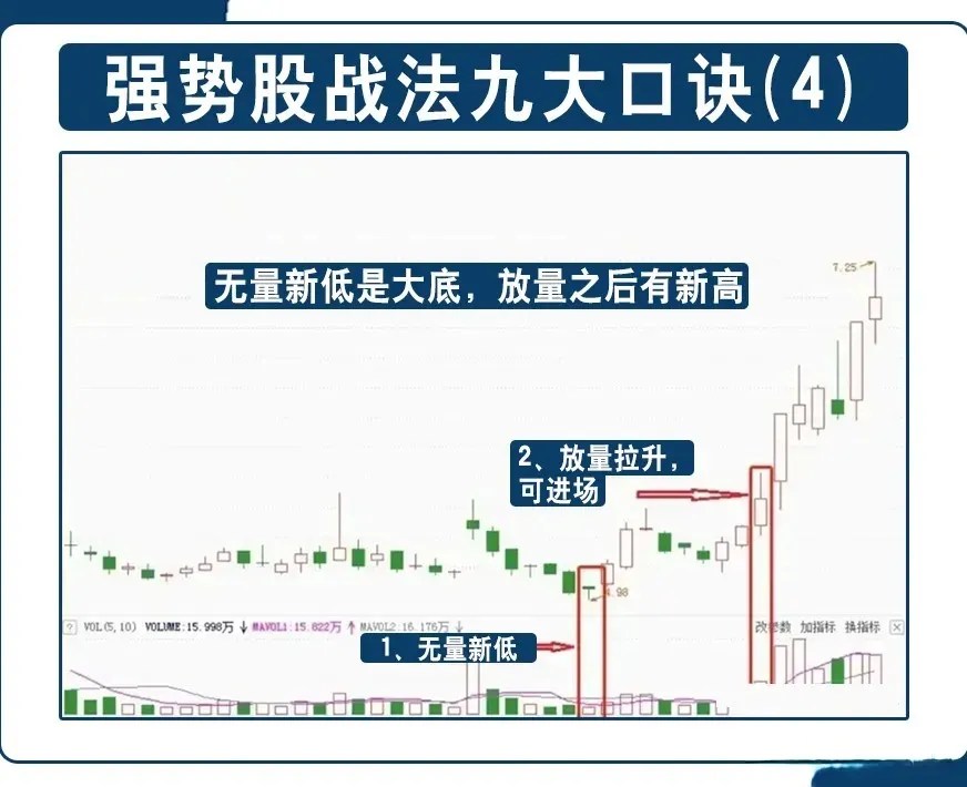 炒股干货分享