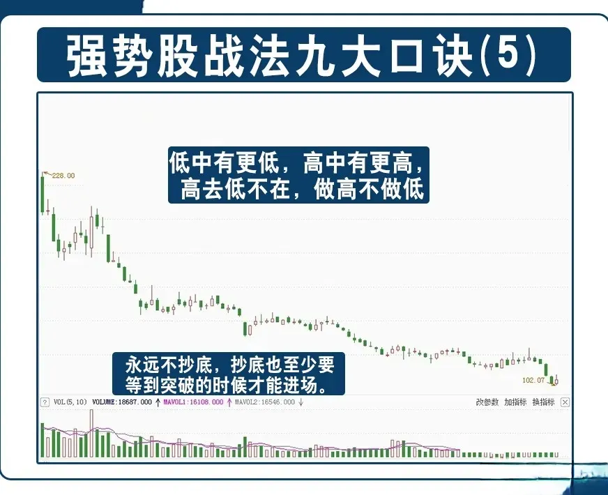 炒股干货分享