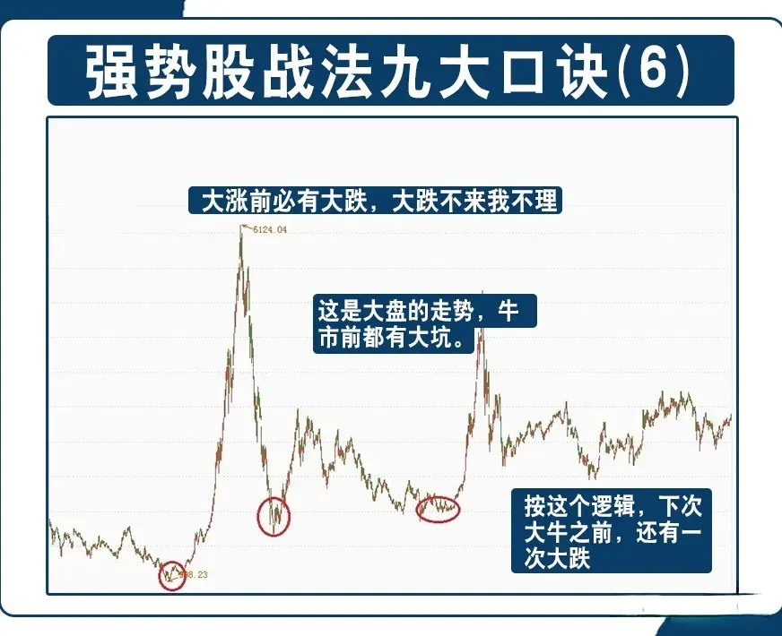 炒股干货分享