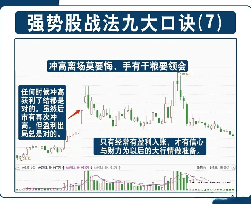 炒股干货分享