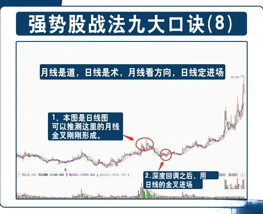 炒股干货分享