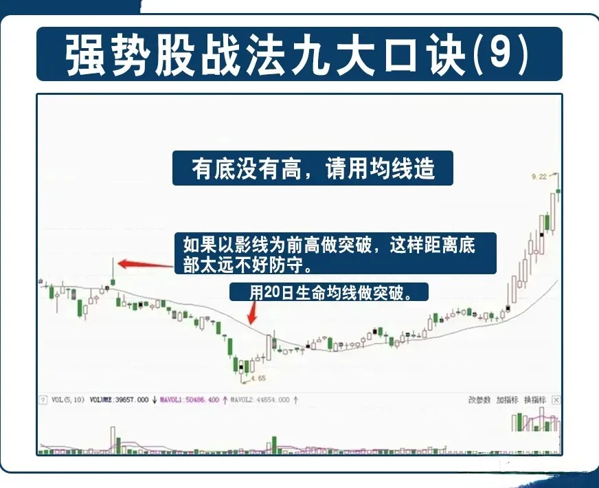炒股干货分享