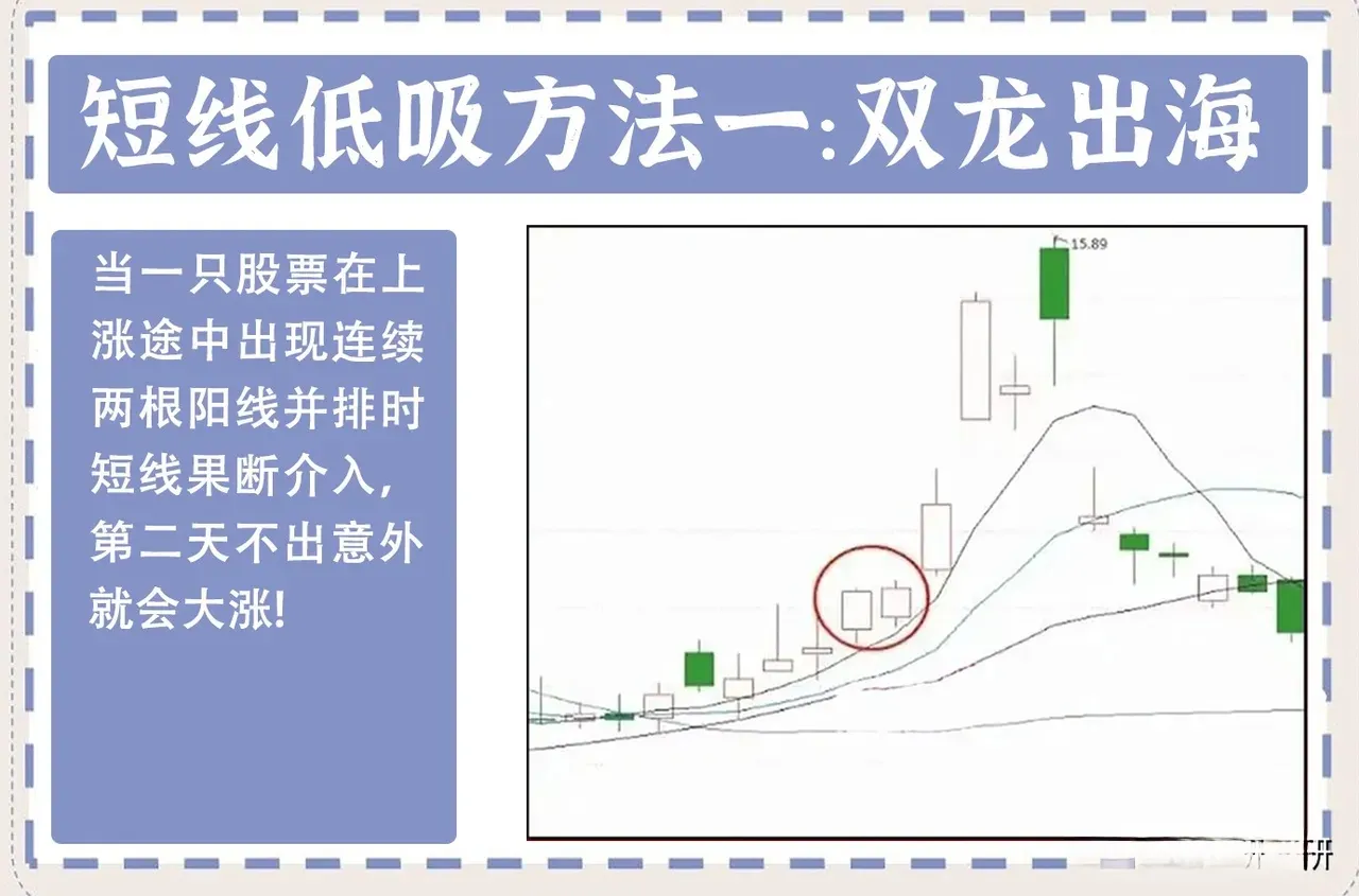 分享炒股秘诀