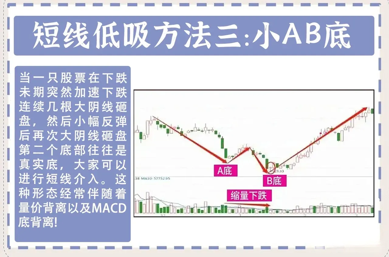 分享炒股秘诀