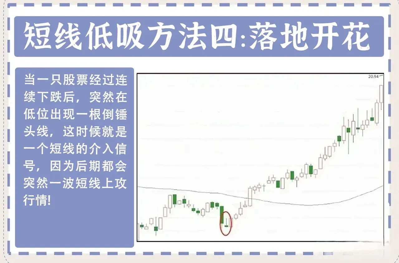 分享炒股秘诀