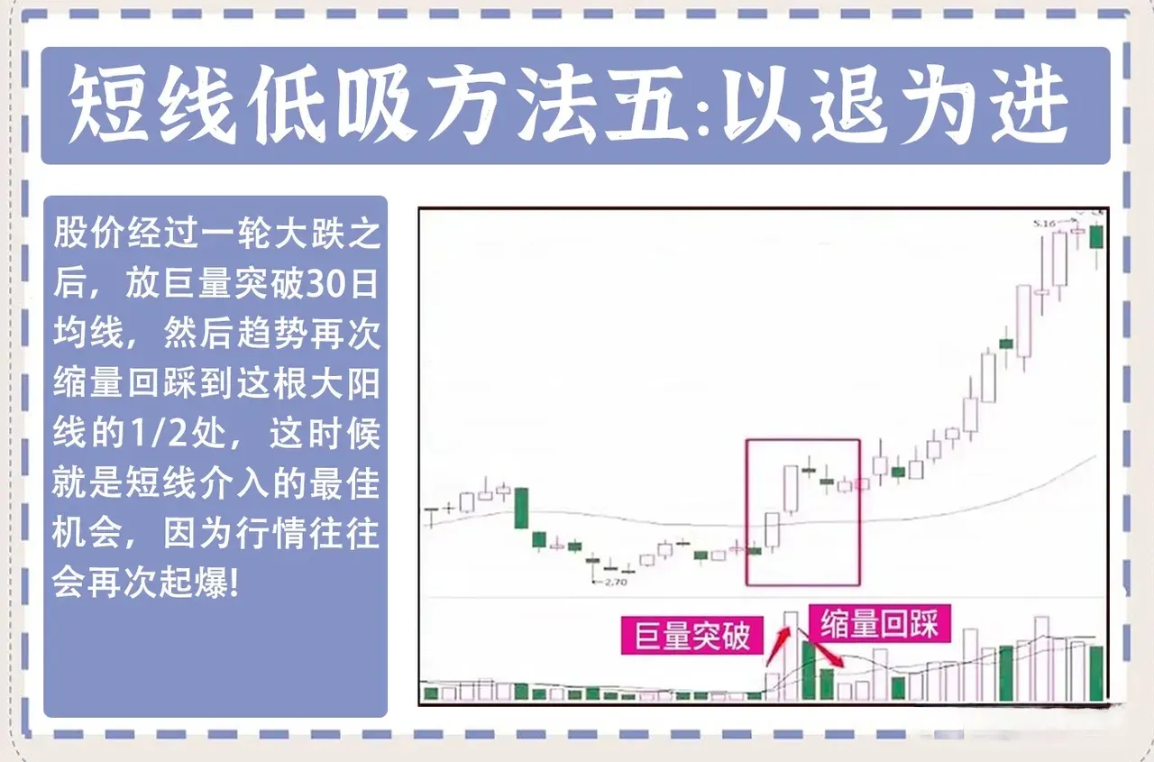 分享炒股秘诀