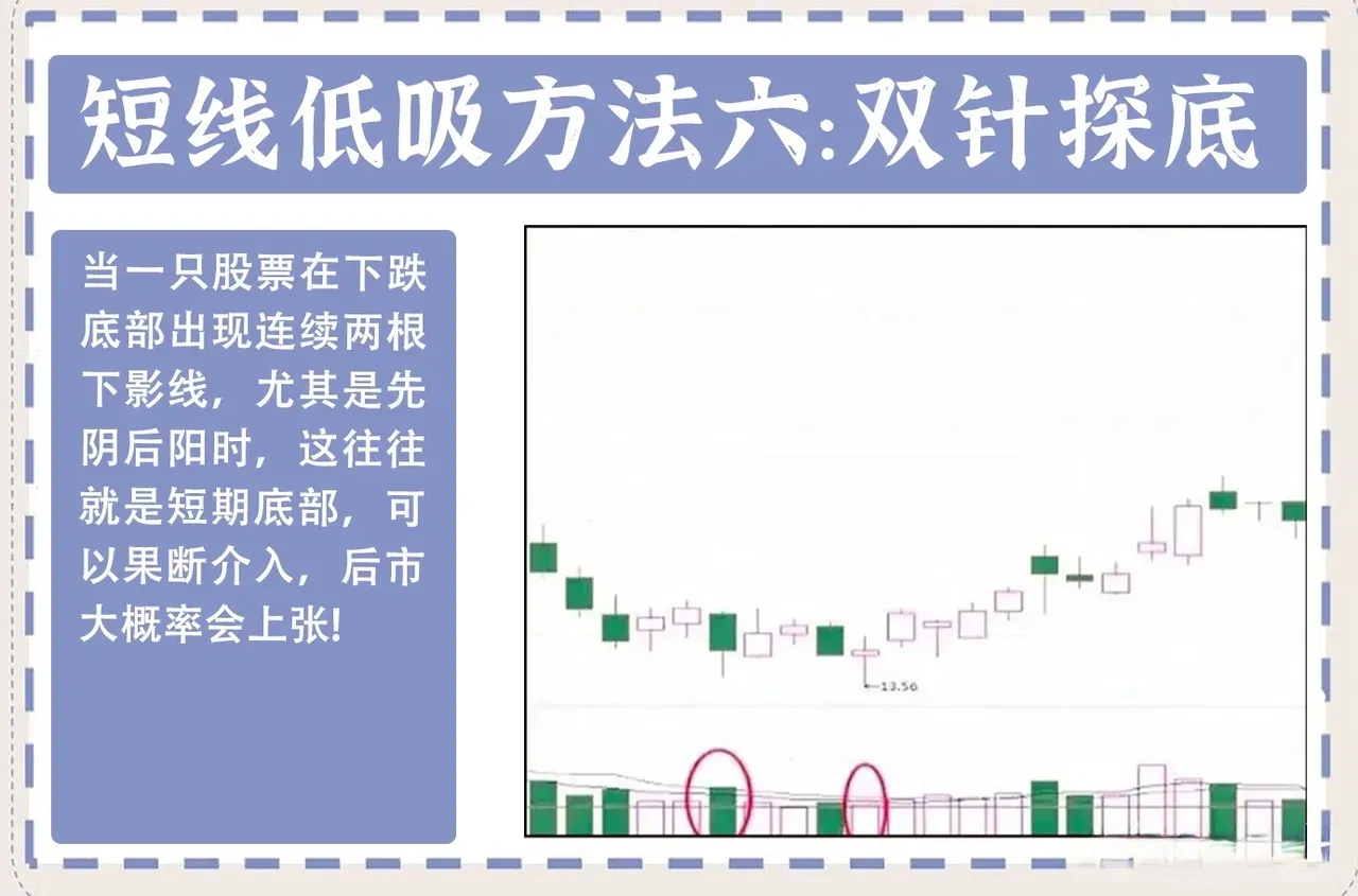 分享炒股秘诀