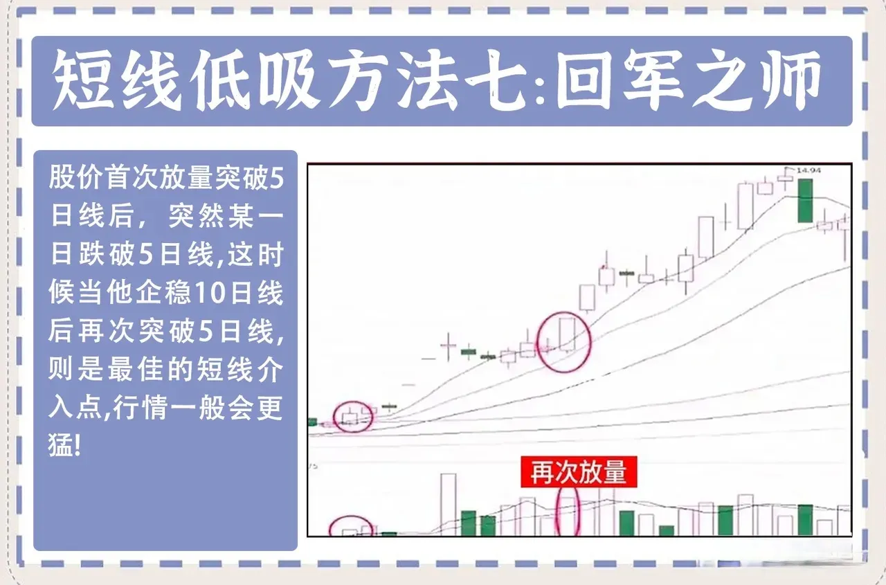 分享炒股秘诀