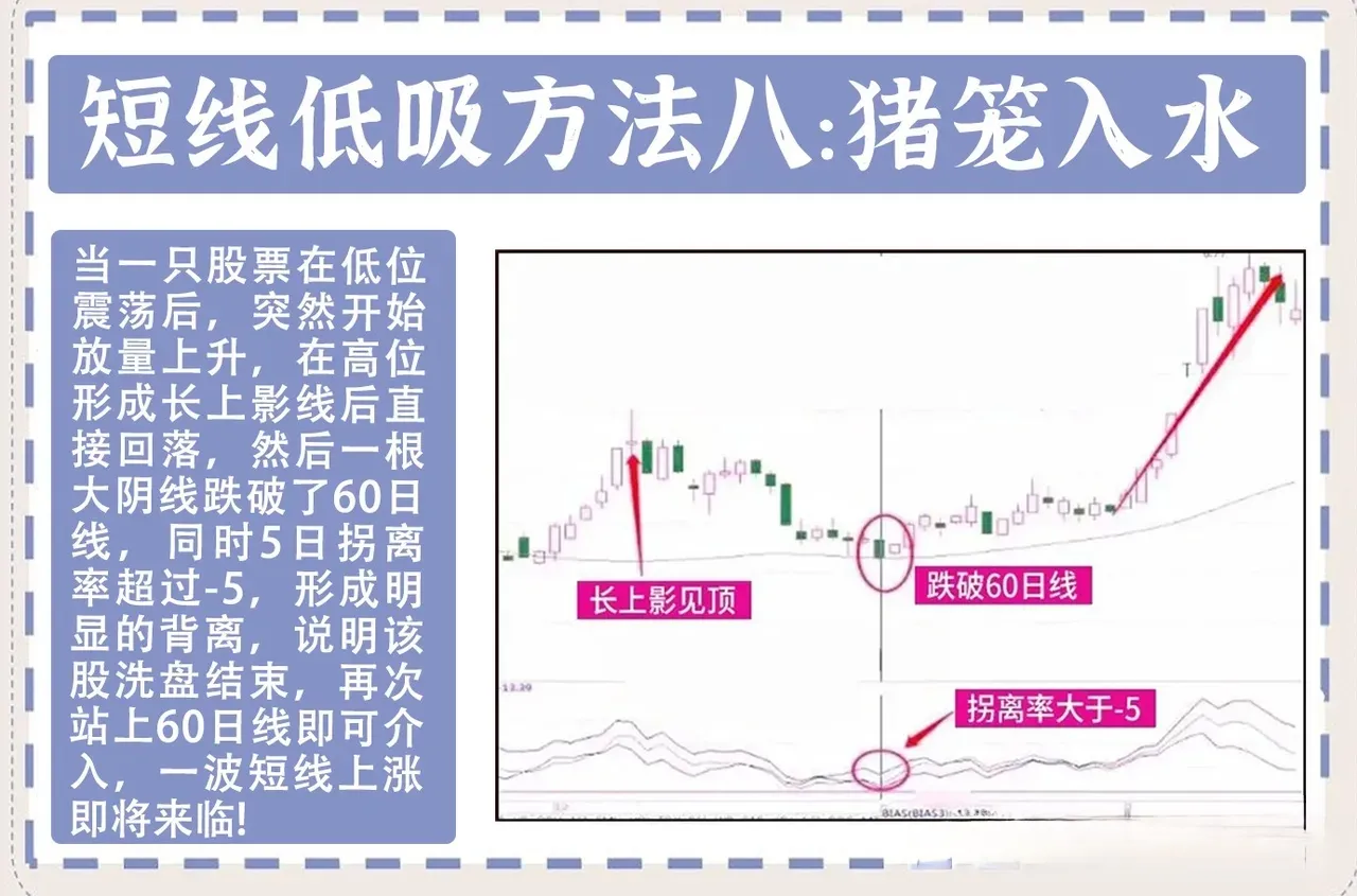 分享炒股秘诀