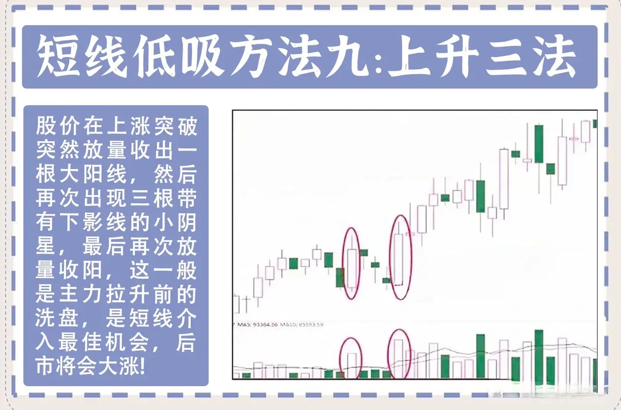 分享炒股秘诀