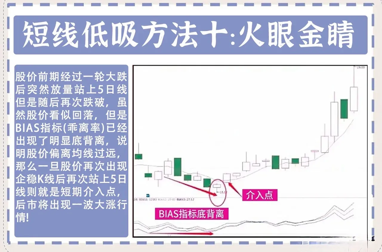 分享炒股秘诀