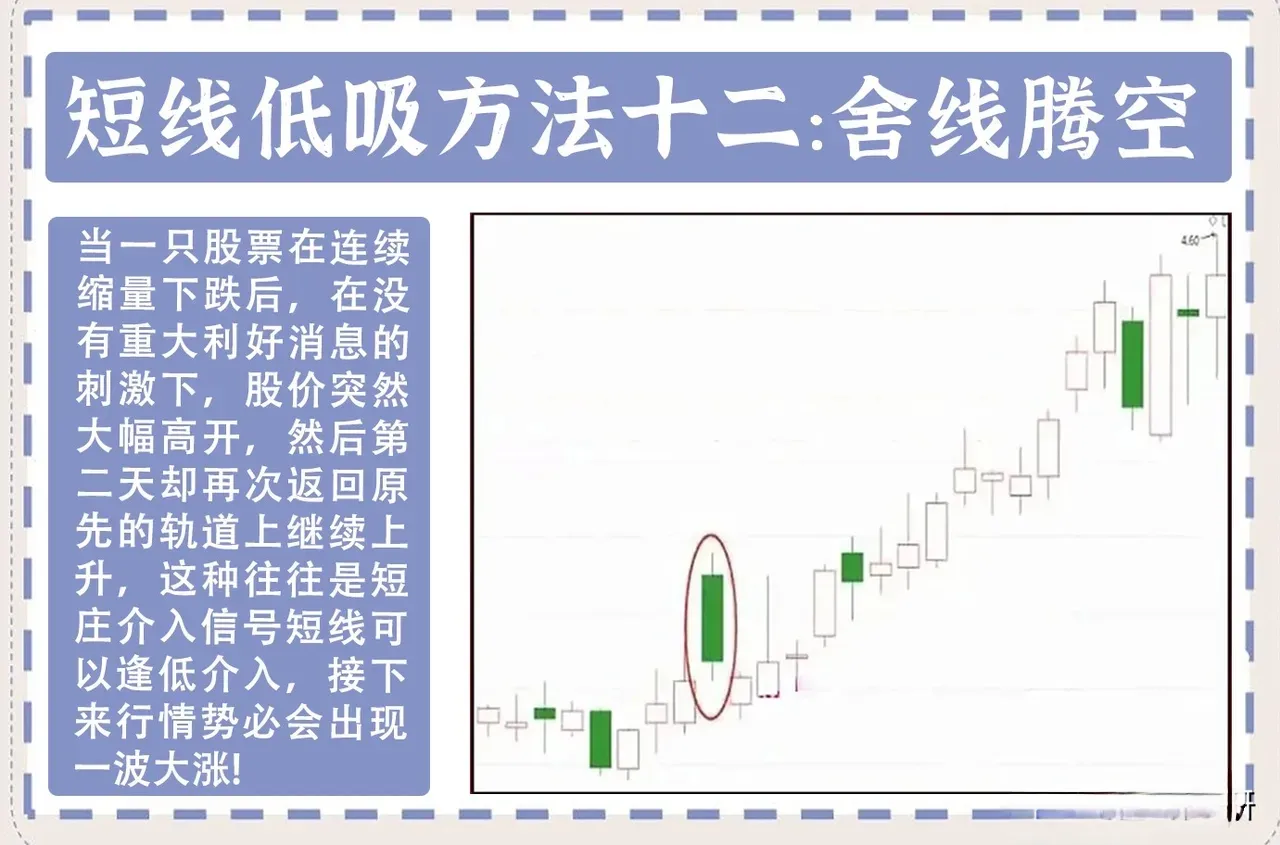 分享炒股秘诀