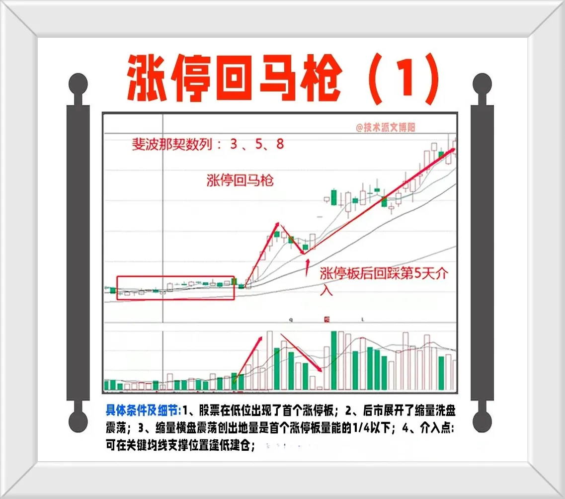 炒股的都看看