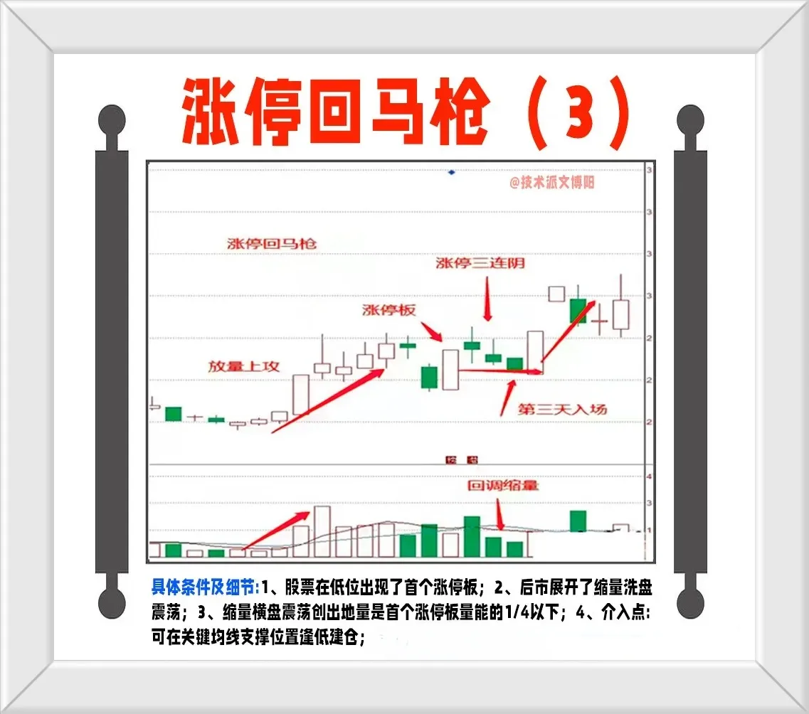 炒股的都看看